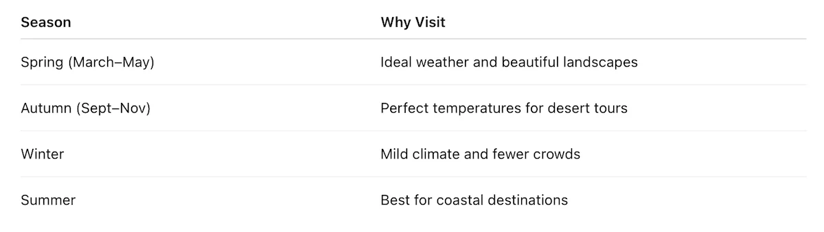 Best Time to Visit Morocco from USA