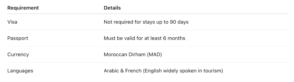 Entry Requirements for US Citizens