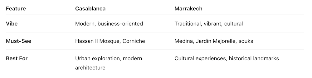 Casablanca vs Marrakech: Which City Should You Visit?
