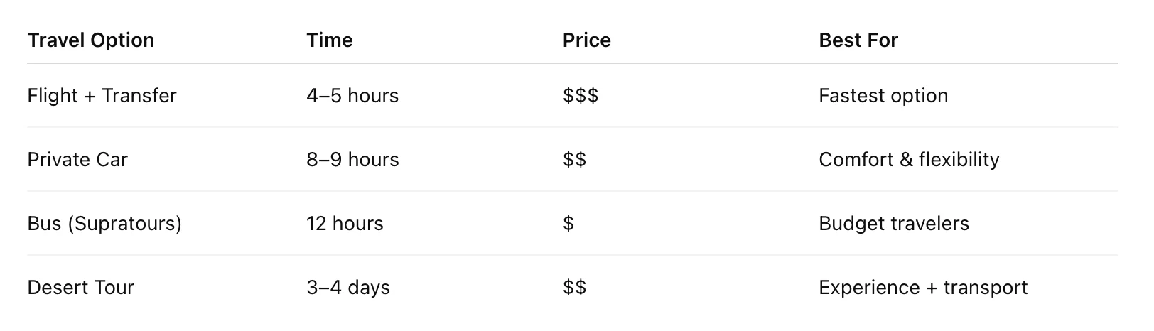 Marrakech to Merzouga Travel Guide – Best Ways to Reach the Sahara Desert Marrakech to Merzouga desert route with golden Erg Chebbi dunes and camel trekking in the Sahara Desert Morocco