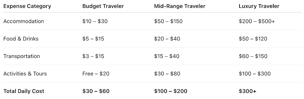 How Much Does a Trip to Morocco Cost in 2025? (Quick Overview)