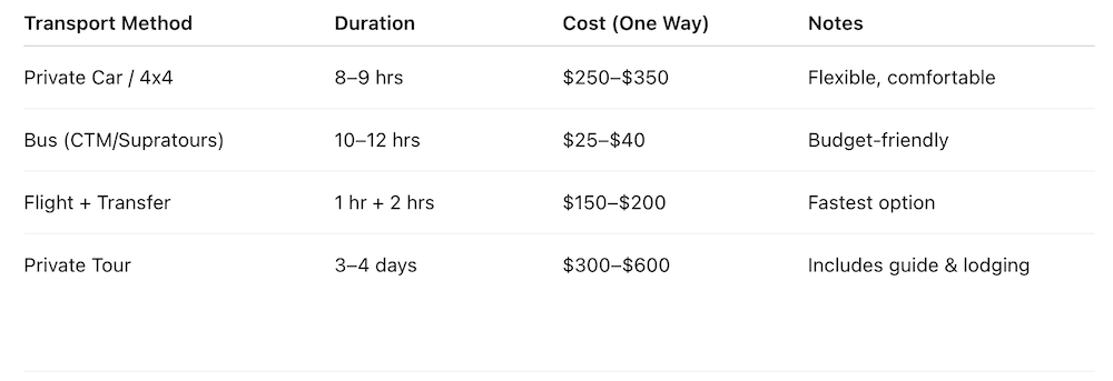 Marrakech to Sahara: Complete Travel Cost Breakdown