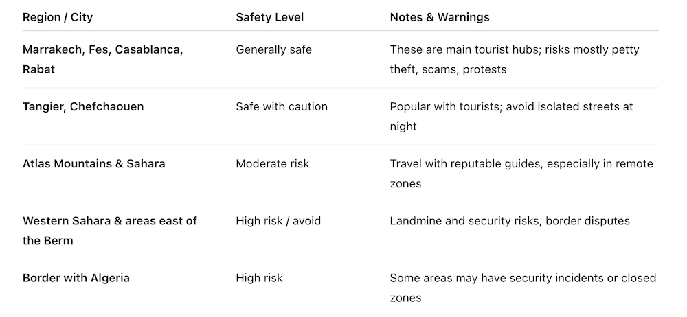Is It Safe to Travel to Morocco Right Now? (Travel Guide & Tips)